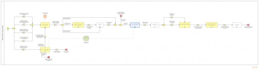 PDP-028_R1_BPMN_Va3_mini-e1622734298795.png