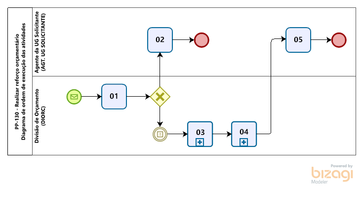 PP-130_R1_BPMN_Ordem_Va2_mini