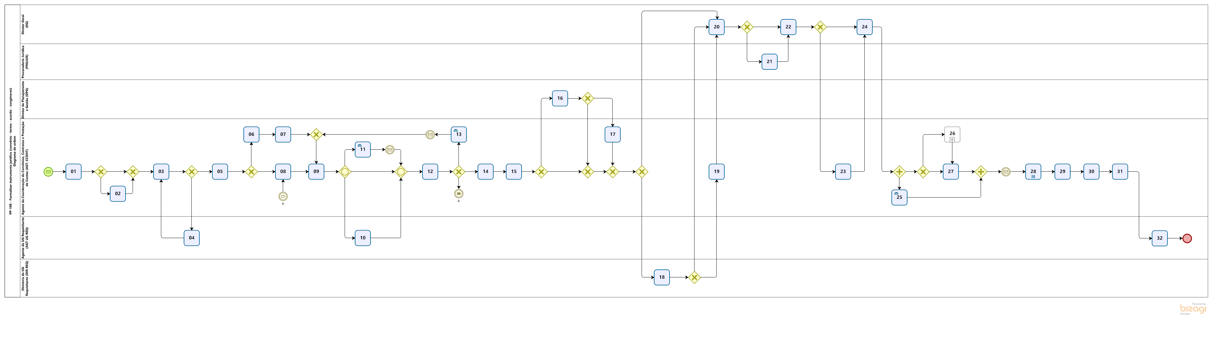 PP-108_R1_BPMN_Ordem_Va6_mini