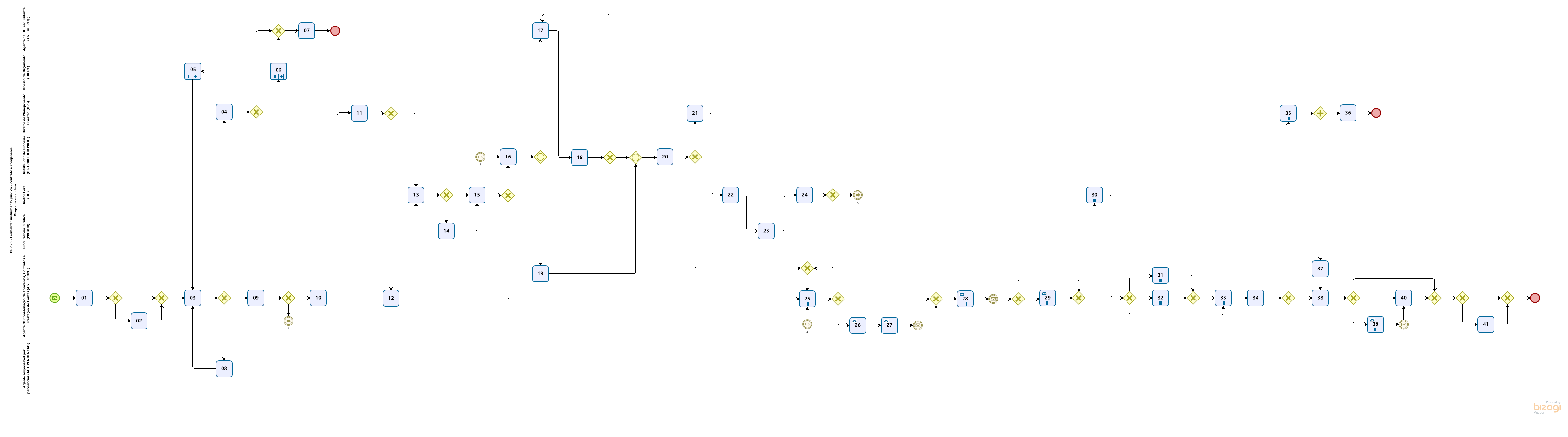 PP-125_R1_BPMN_Ordem_Va5_mini