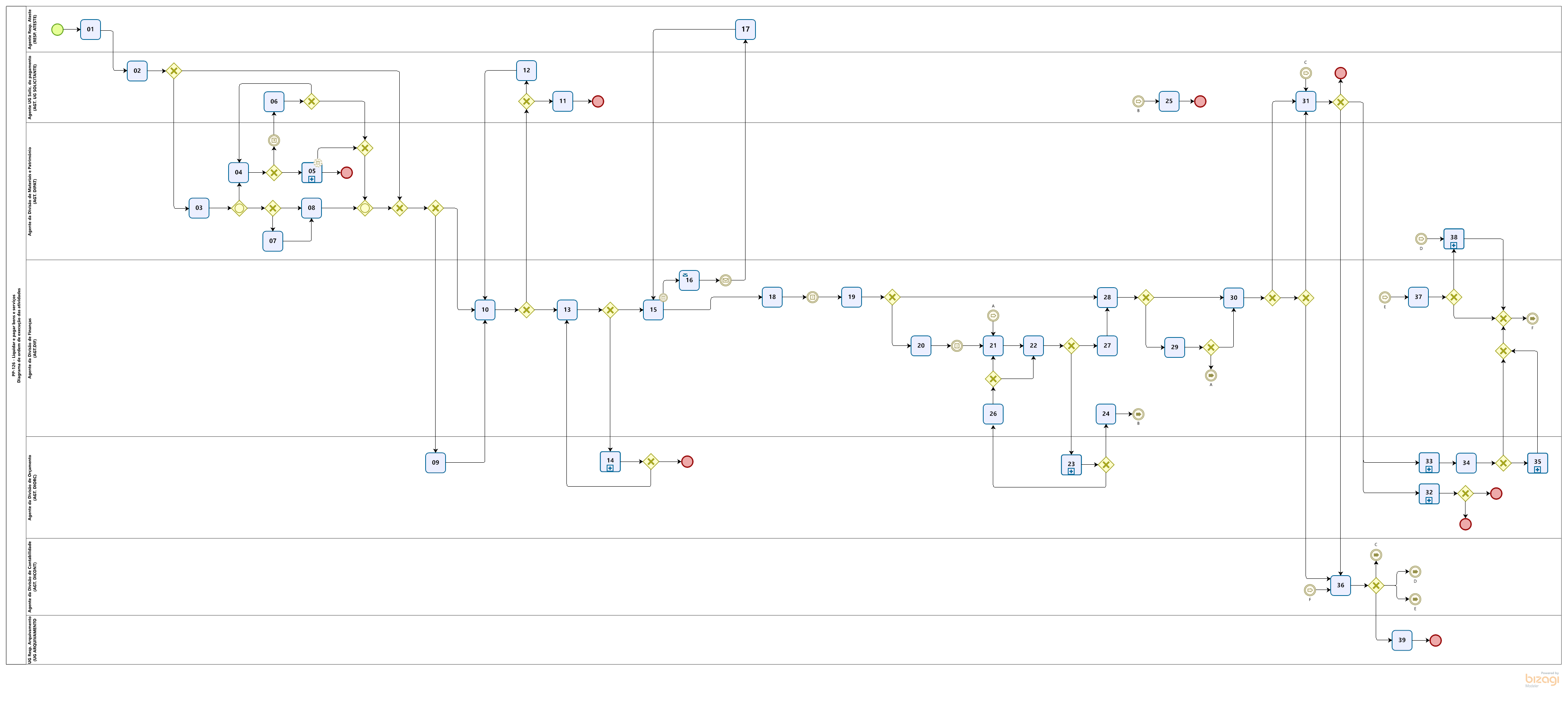 PP-126_R1_BPMN_Ordem_Va6_mini